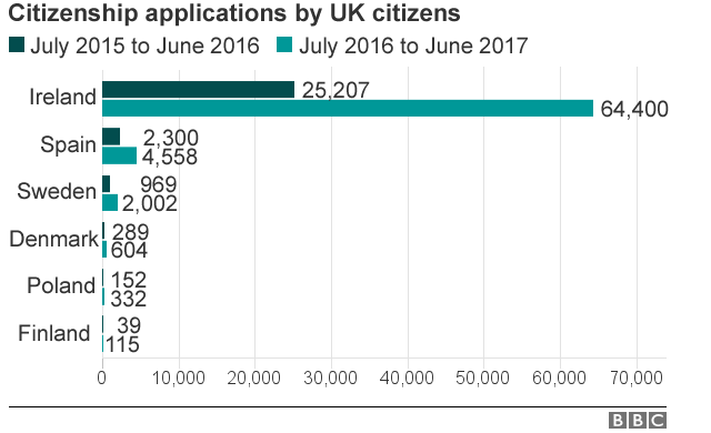 Citizenship applications by UK citizens