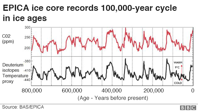 Past record