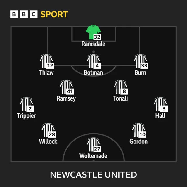 Newcastle starting XI graphic
