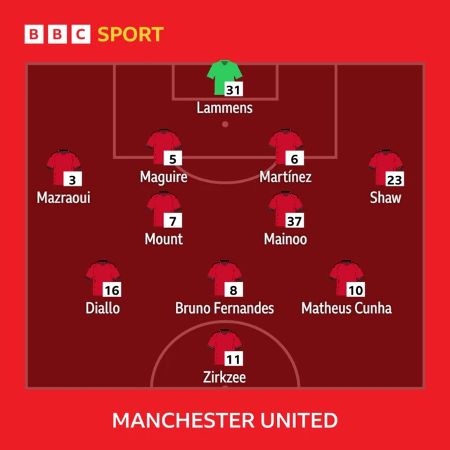 Manchester United team.