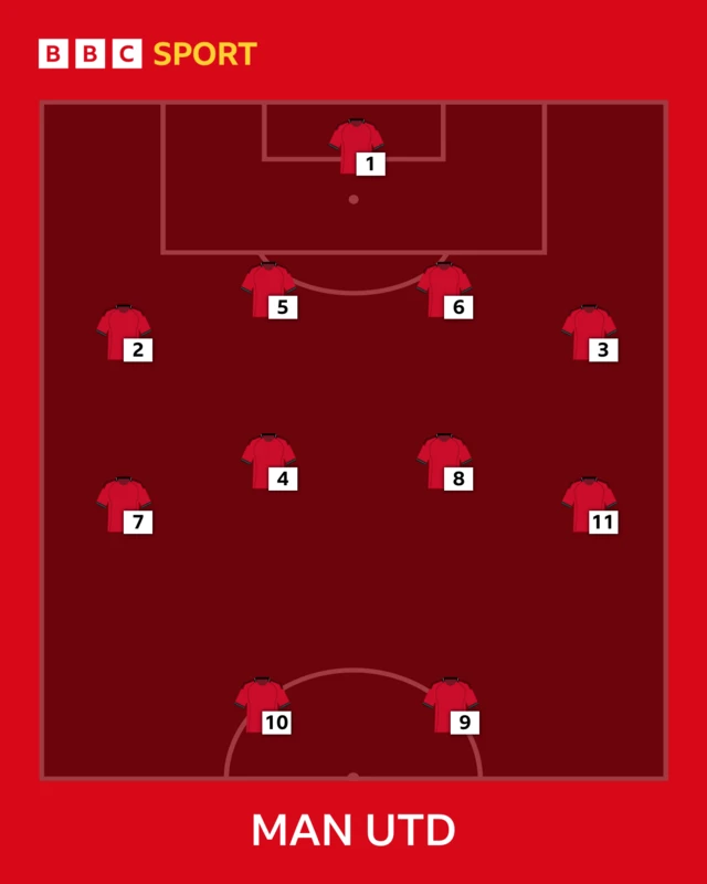Manchester United team selector graphic 