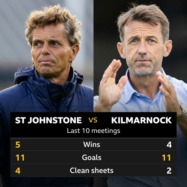 St Johnstone manager Simo Valakari and Dundee counterpart Neil McCann