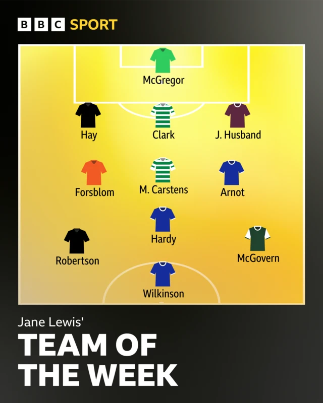 SWPL TOTW