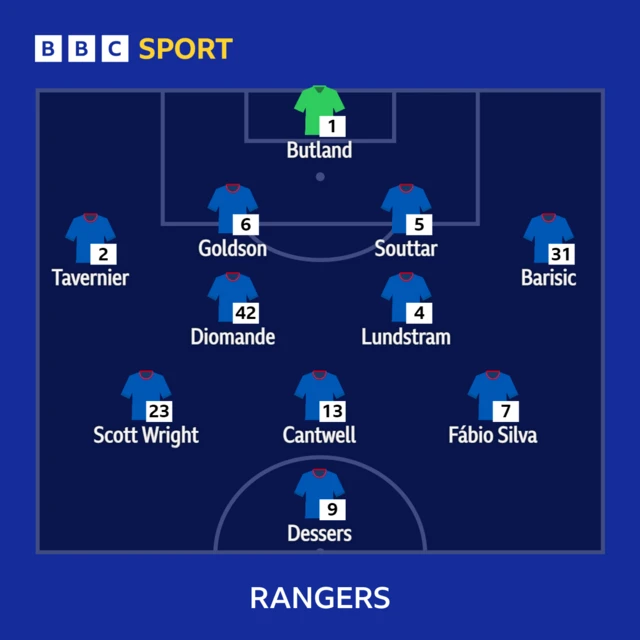 Rangers XI