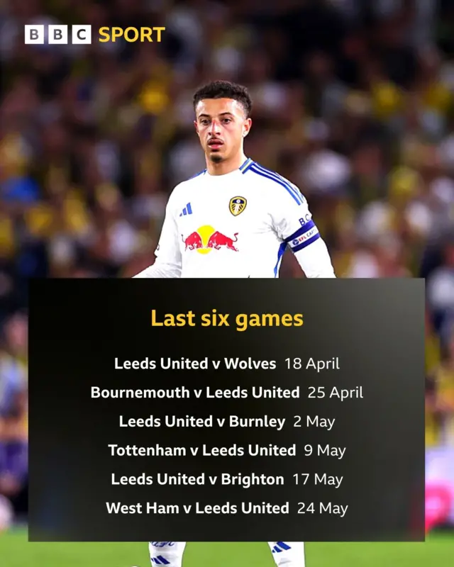 Graphic showing Leeds' last six fixtures: Leeds v Wolves | 18 April Bournemouth v Leeds | 25 April Leeds v Burnley | 2 May Tottenham v Leeds United | 9 May Leeds v Brighton | 17 May West Ham v Leeds | 24 May