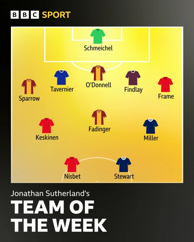 team of the week graphic