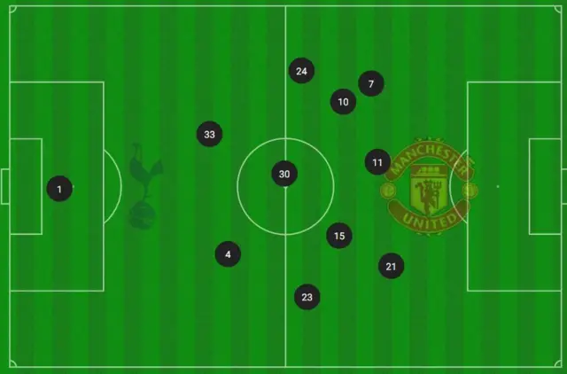 An average position map of Tottenham players