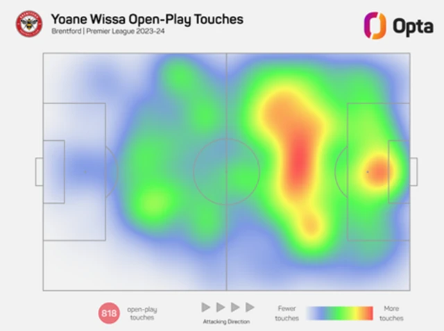 Yoanne Wissa's open play touches in the 2023-24 Premier League season. The heat map shows he was most active between the halfway line and the edge of the penalty area, rather than inside the box.