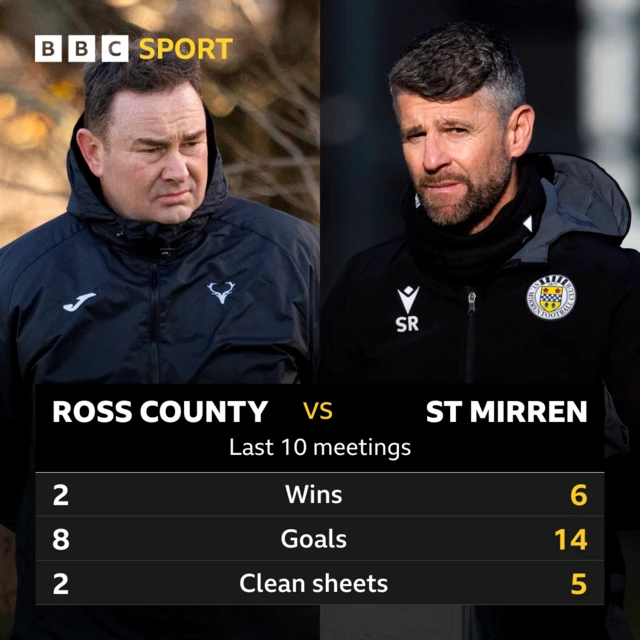 Ross County v St Mirren stats