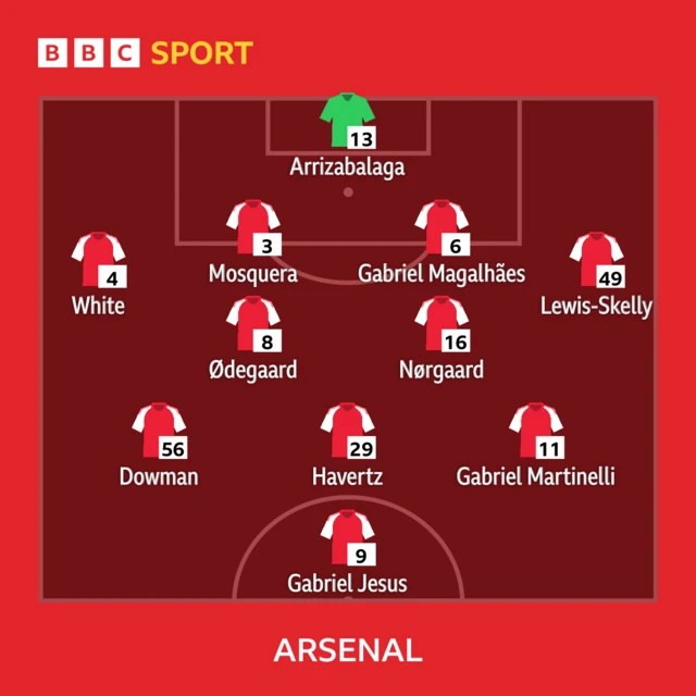 Arsenal line-up.