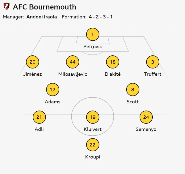 Bournemouth team news v Everton