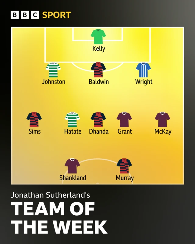 Team of the week