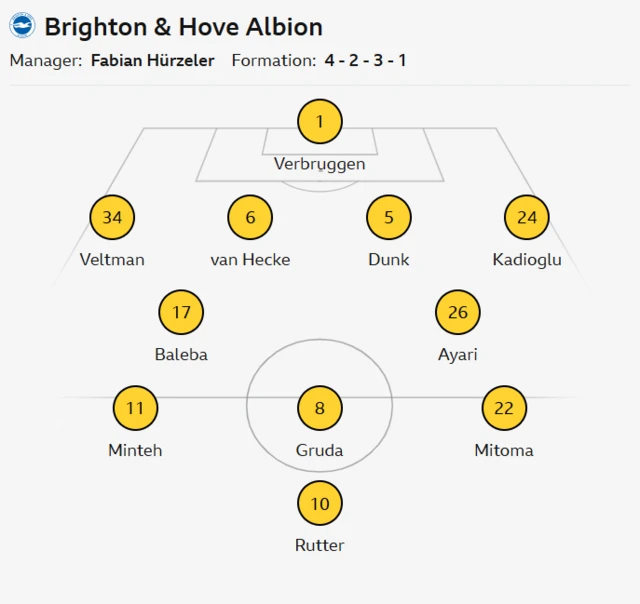 Brighton's lineup against Tottenham