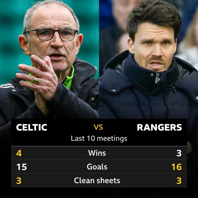 Stats