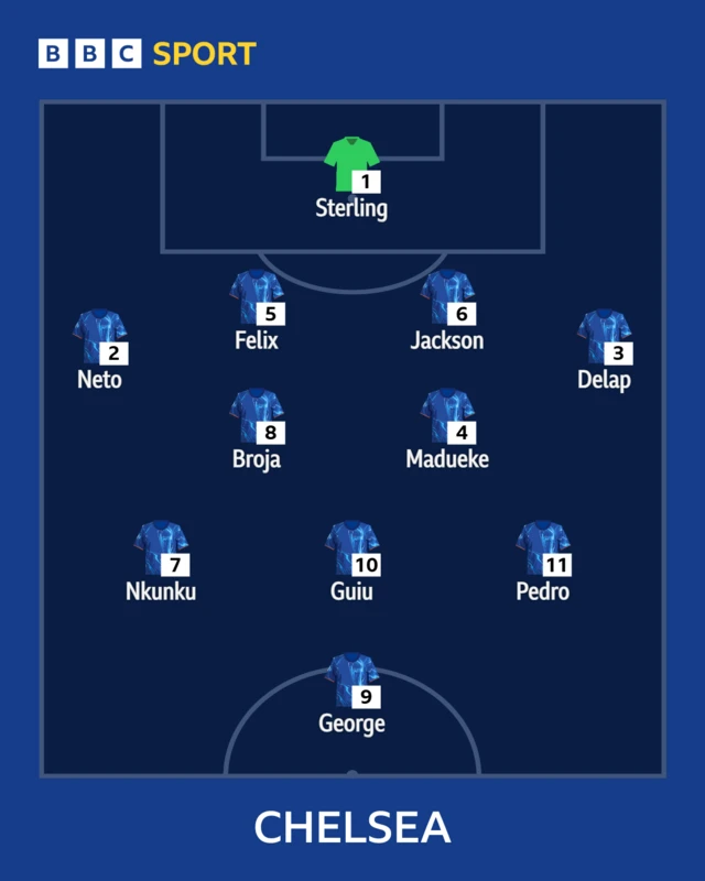 A Chelsea starting XI consisting only of attackers