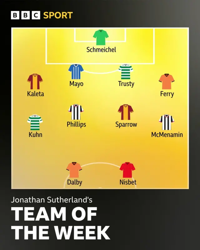 Jonners' TOTW