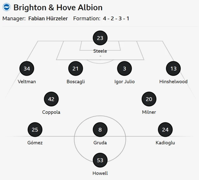Brighton starting XI graphic
