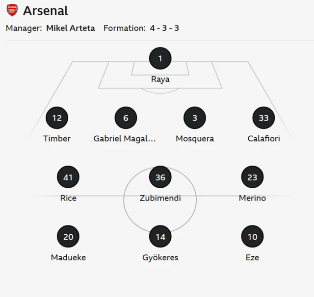 Arsenal team