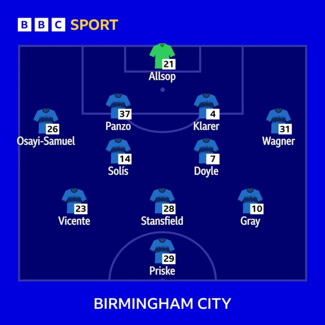 Graphic showing Birmingham line-up