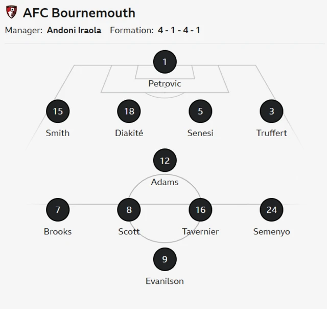 Bournemouth's lineup against Tottenham