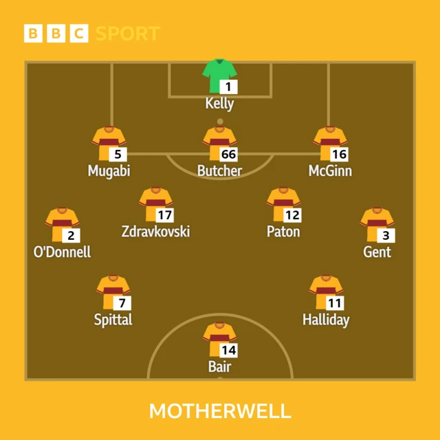 Motherwell line up