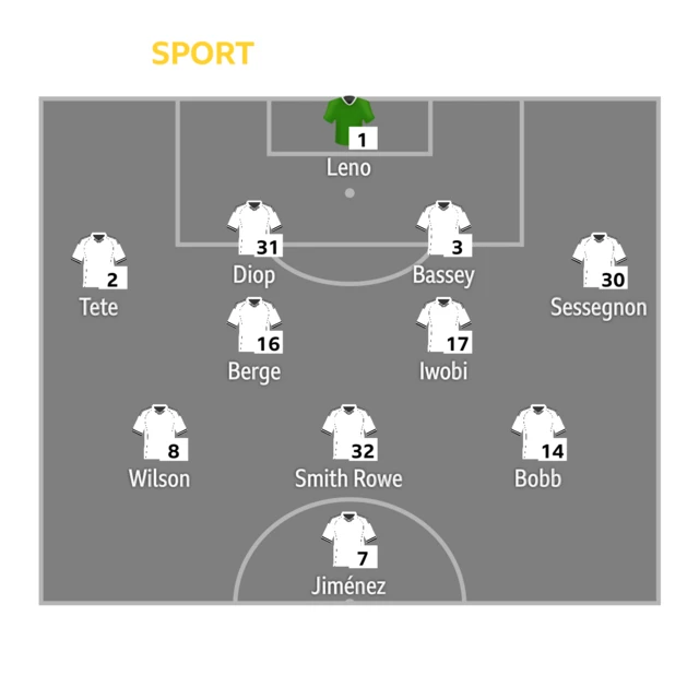 Graphic showing Fulham line-up.