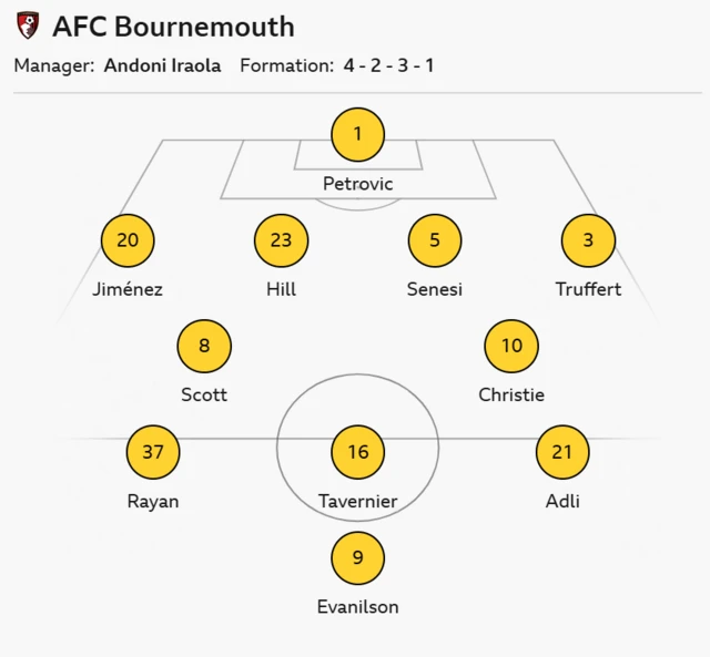 Bournemouth XI: Petrovic; Alejandro Jiménez, Hill, Senesi, Truffert; Scott, Christie; Adli, Tavernier, Rayan; Evanilson.