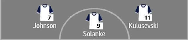 Johnson, Solanke and Kulusevski as a front three