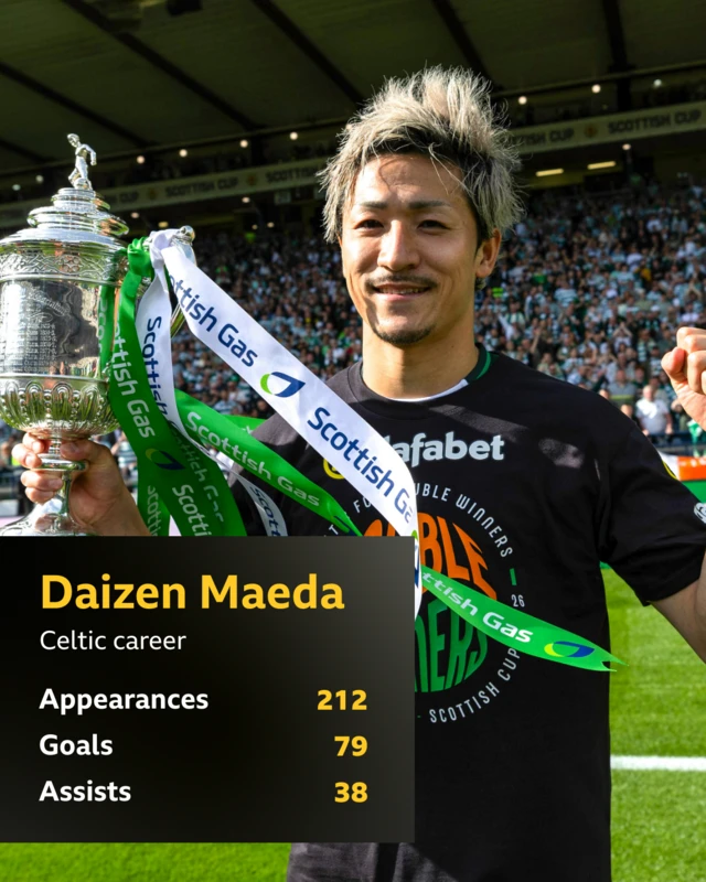 Daizen Maeda Celtic stats