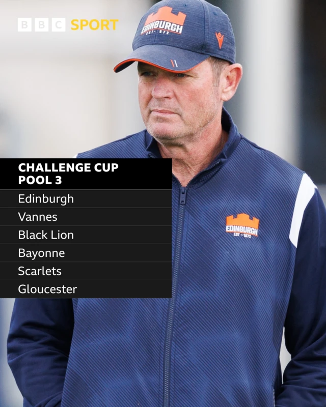 Edinburgh head coach Sean Everitt