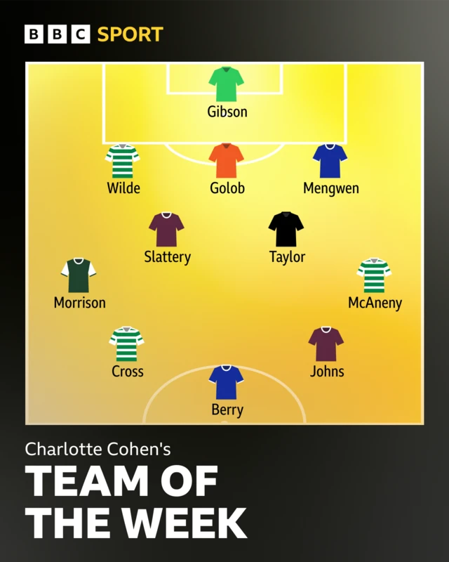 SWPL TOTW