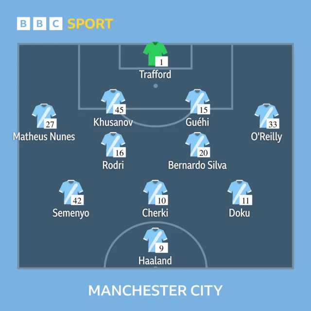 Manchester City line-up.