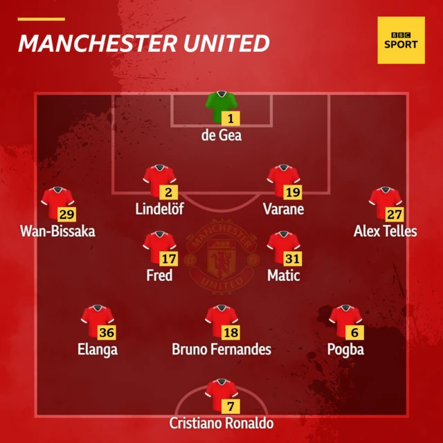 Man Utd line-up v Watford