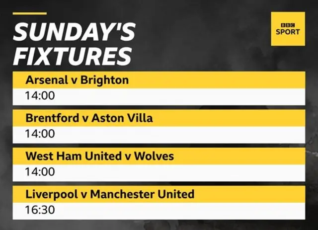 Arsenal v Brighton, Brentford v Brighton, West Ham United v Wolves, Liverpool v Manchester United