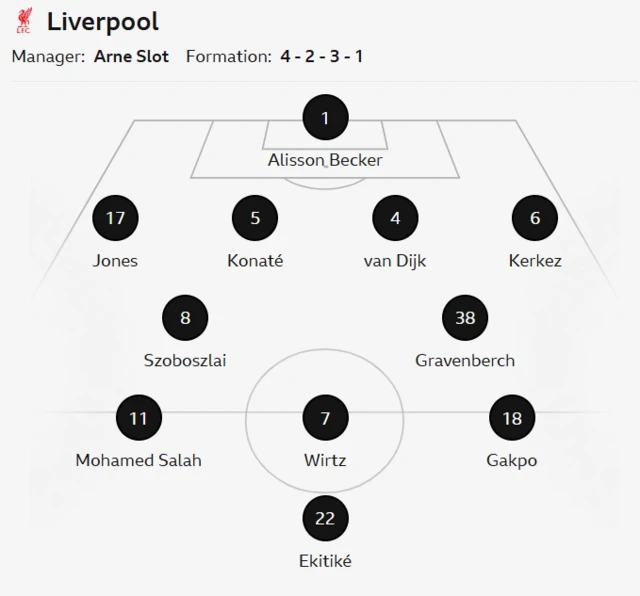 Team graphic of Liverpool XI: Alisson, Szoboszlai, Konate, Van Dijk, Kerkez, Jones, Gravenberch, Wirtz, Gakpo, Salah, Ekitike.