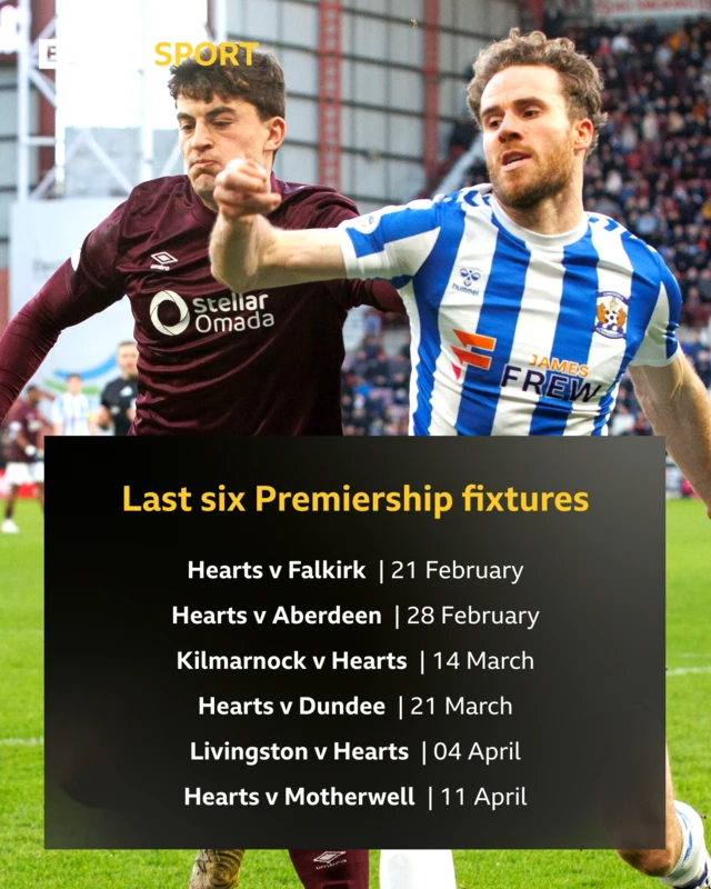 Last six Premiership fixtures: Hearts v Falkirk, Hearts v Aberdeen, Kilmarnock v Hearts, Hearts v Dundee, Livingston v Hearts, Hearts v Motherwell