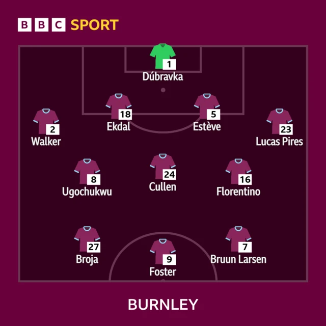 Burnley XI: Dubravka, Walker, Esteve, Bruun Larsen, Ugochukwu, Foster, Florentino, Ekdal, Pires, Cullen, Broja