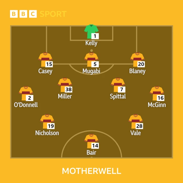 Motherwell XI