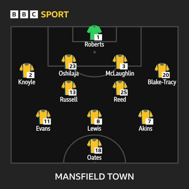 Graphic showing Mansfield line-up