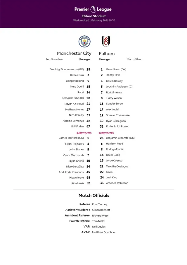 Man City XI: Donnarumma, Nunes, Dias, Guehi, Ait-Nouri, Rodri, Silva, O'Reilly, Semenyo, Foden, Haaland.

Fulham XI: Leno, Tete, Andersen, Bassey, Sessegnon, Berge, Iwobi, Wilson, Chukwueze, Smith Rowe, Jimenez