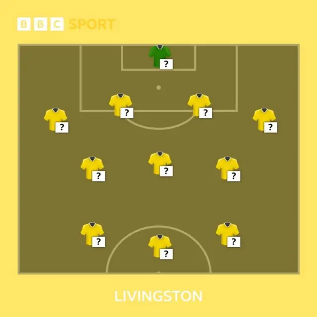 Livingston squad selector