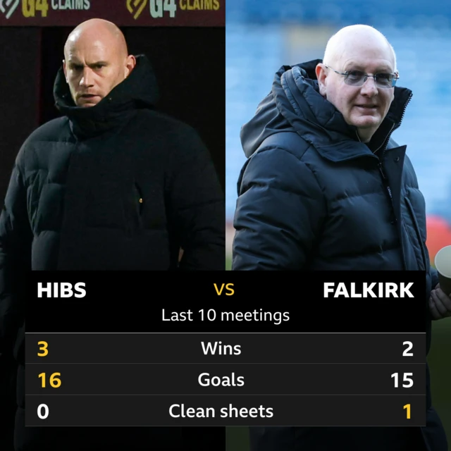 Hibs v Falkirk pick of stats