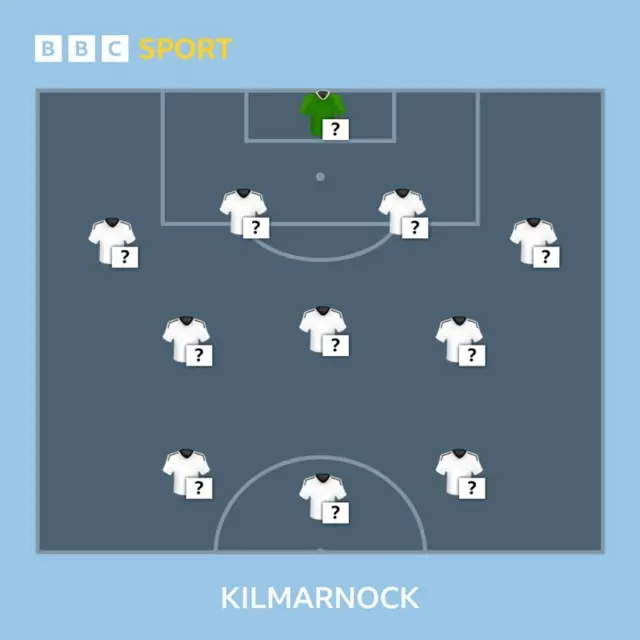 Kilmarnock squad selector