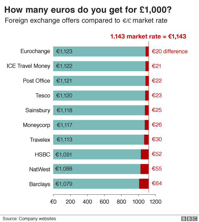 Forex