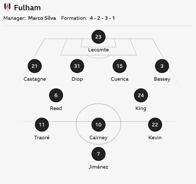 Fulham line-up