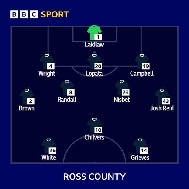 Ross County starting line-up