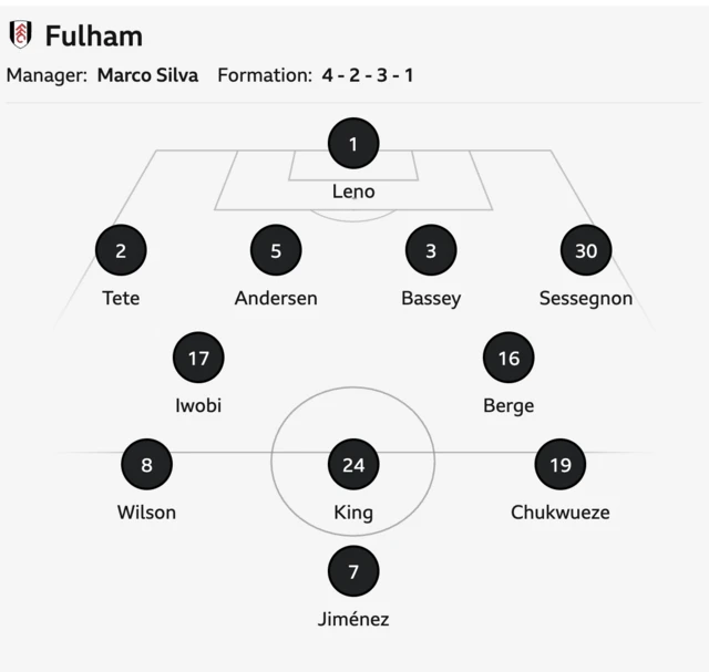 Fulham starting XI