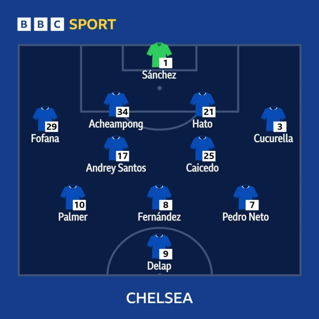Chelsea starting XI v Tottenham: Sanchez, Fofana, Acheampong, Hato, Cucurella, Santos, Caicedo, Palmer, Fernandez, Neto, Delap