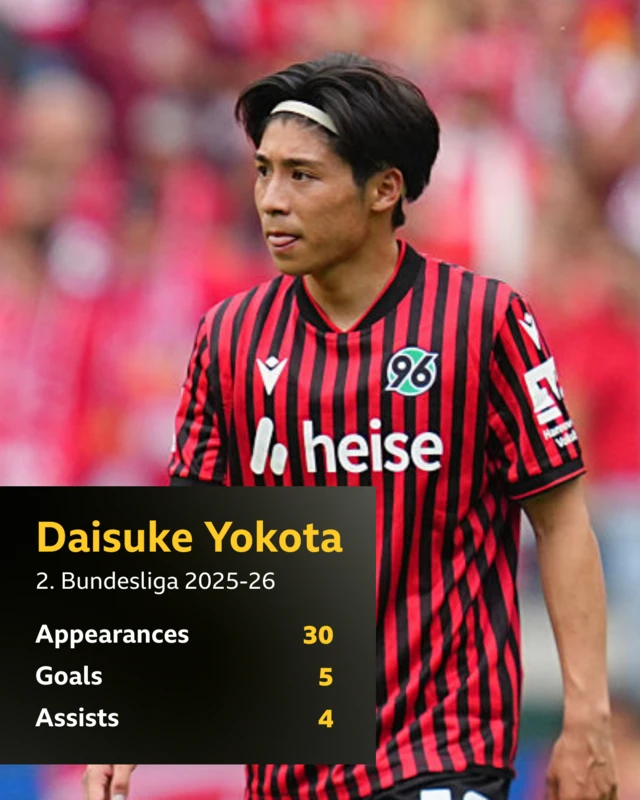 Daisuke Yokota stats