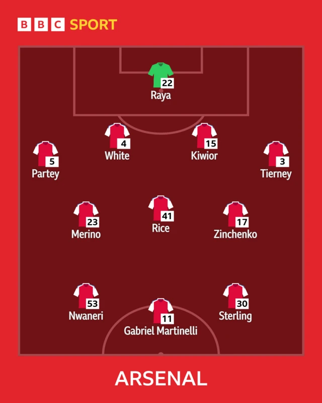 Arsenal XI: Raya, Tierney, White, Partey, Martinelli, Kiwior, Zinchenko, Merino, Sterling, Rice (c), Nwaneri.